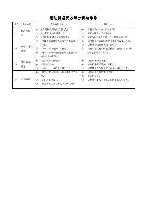 磨边机常见故障分析与排除_科达机电_使用说明