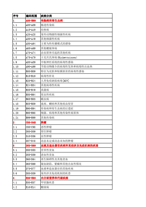 ICD-10疾病分类