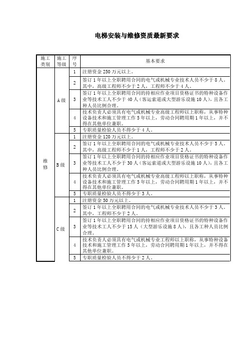 电梯安装与维修资质最新要求