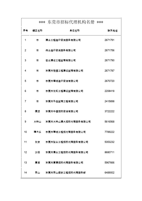 东莞市招标代理机构名册