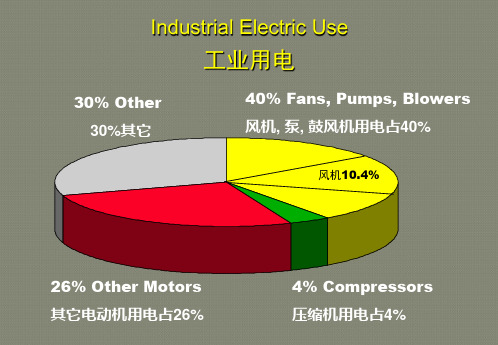 风机常识和测量方法