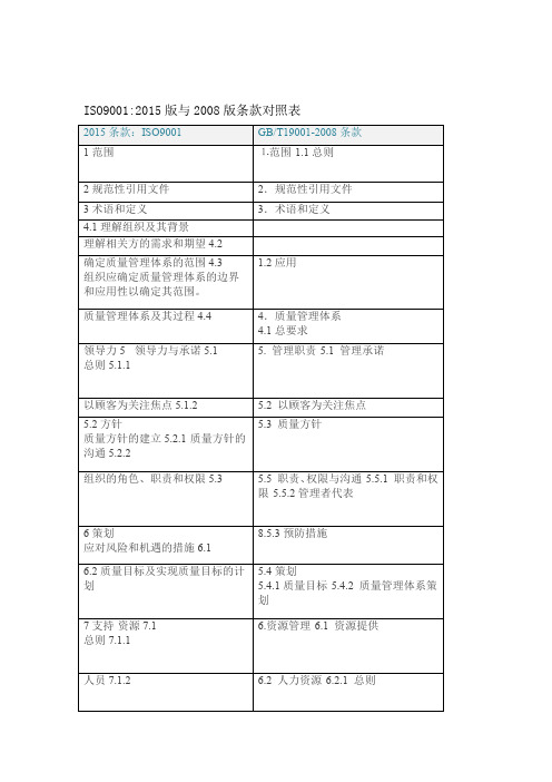 ISO9001标准2015版与2008版条款对照表