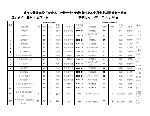 重庆专升本专业一览表