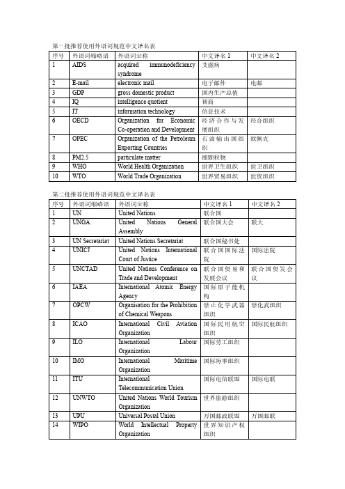 推荐使用外语词规范中文译名表1-15