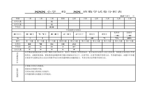 小学数学试卷分析表五年级下期期末