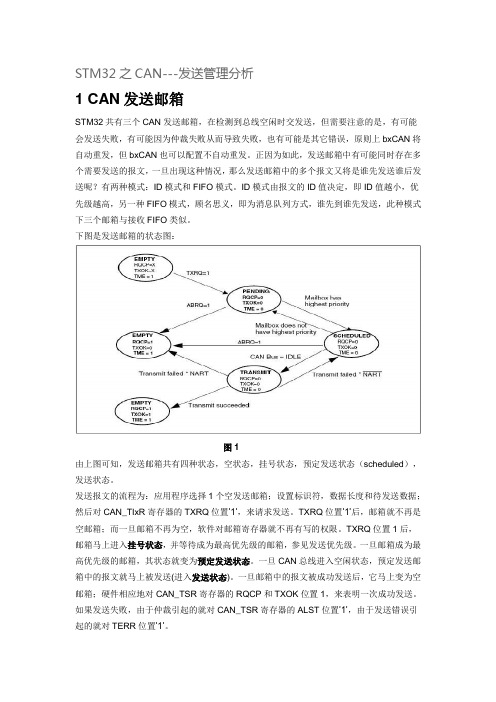 03--STM32之CAN---发送管理分析