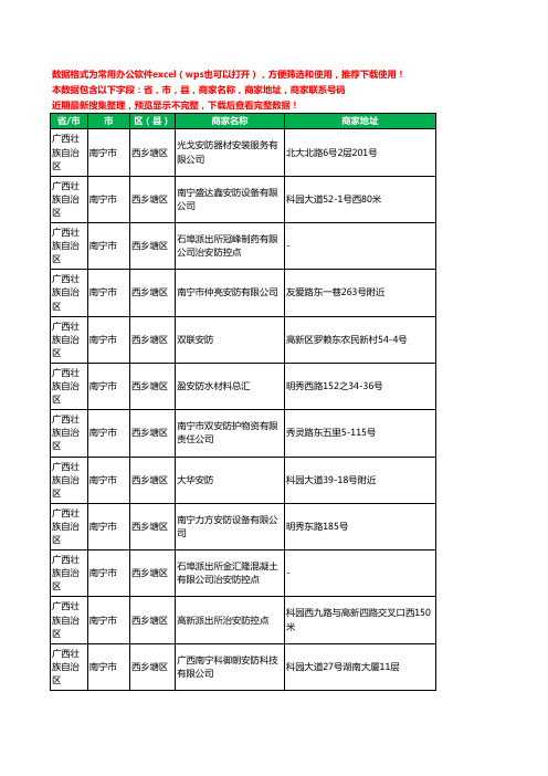 新版广西壮族自治区南宁市西乡塘区安防工商企业公司名录名单大全29家