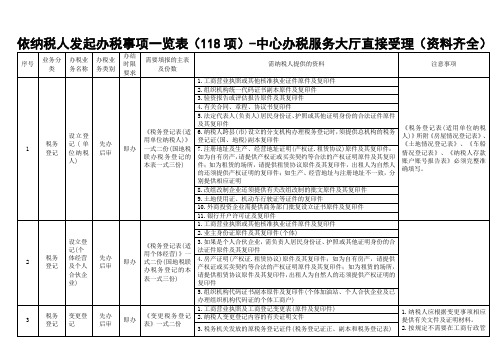 依纳税人发起办税事项一览表(118项)-中心办税服务大厅直接受理(