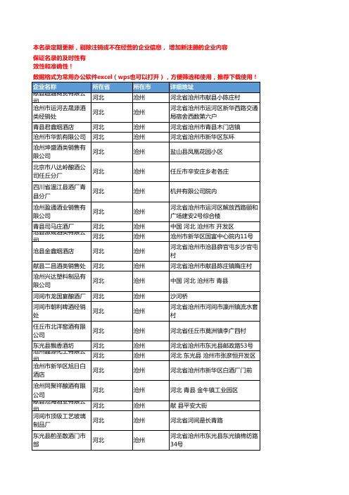 2020新版河北沧州酒类企业公司名录名单黄页联系方式大全304家