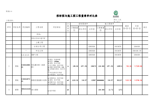 量价核算范例