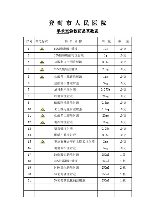 手术室急救药品物品基数表