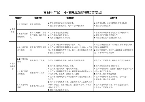 食品生产加工小作坊现场监督检查要点