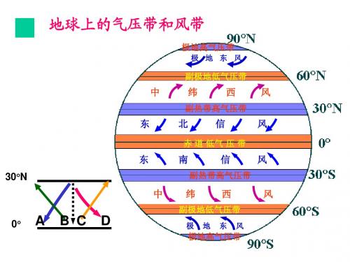 大气环流2