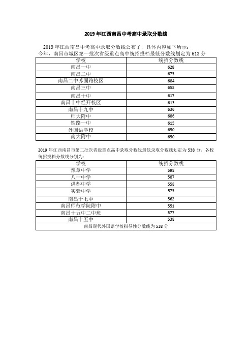 2019年江西南昌中考高中录取分数线