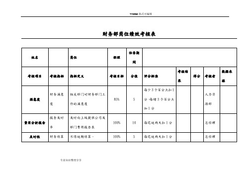 财务部绩效考核表(全)