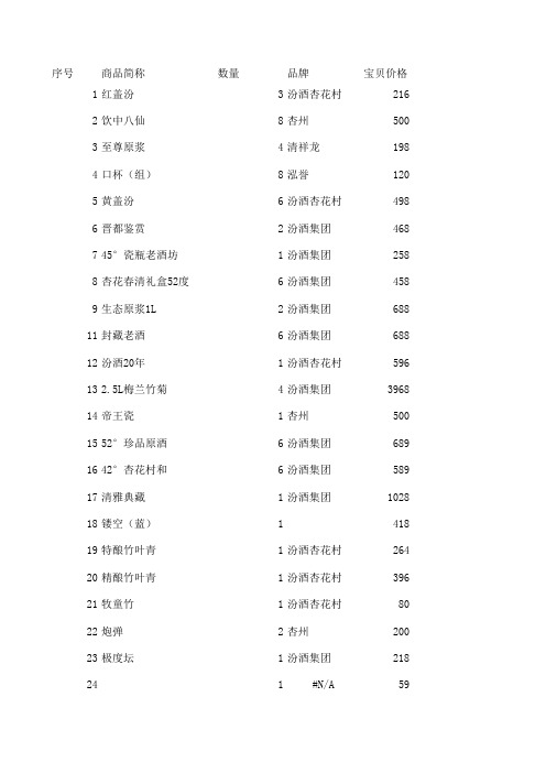 山西汾酒价格表