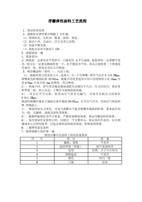 浮雕弹性涂料工艺流程