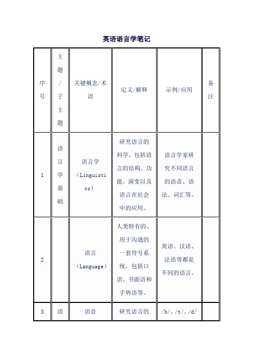 英语语言学笔记