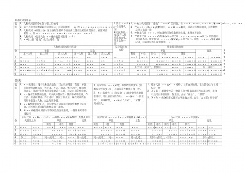 俄语代词变格表