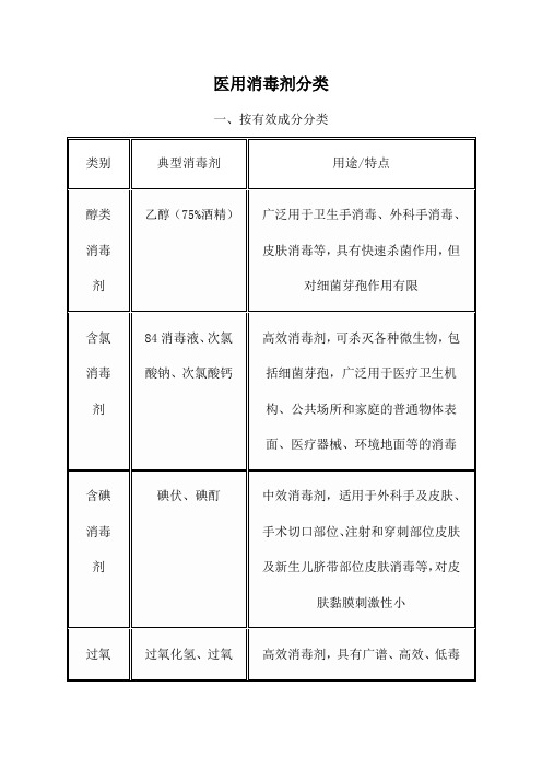 医用消毒剂分类