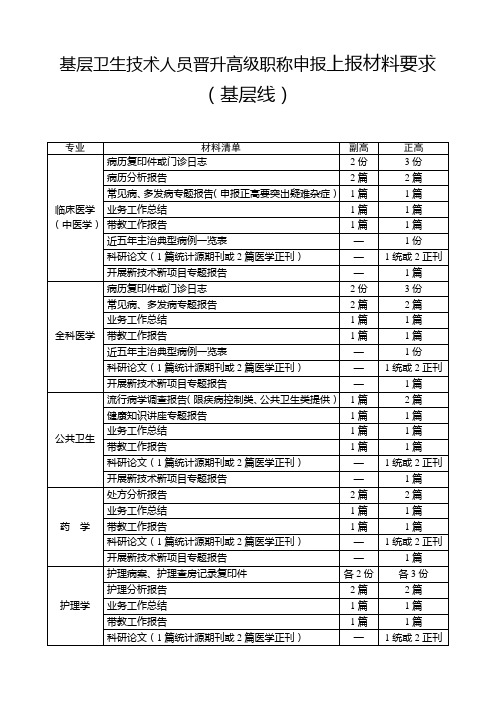 基层卫生技术人员晋升高级职称申报上报材料要求