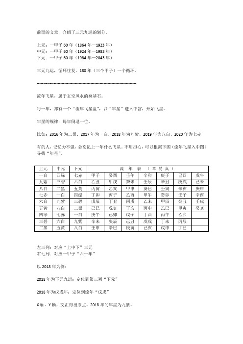 流年飞星入中宫,推算表格。