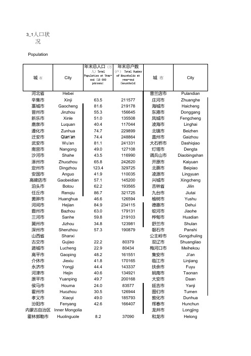 2014年中国城市统计年鉴-县级市人口状况