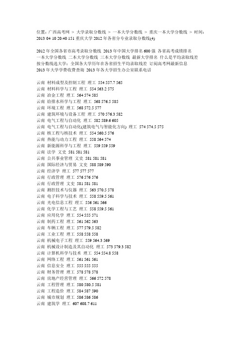 重庆大学2012年各省分专业录取分数线