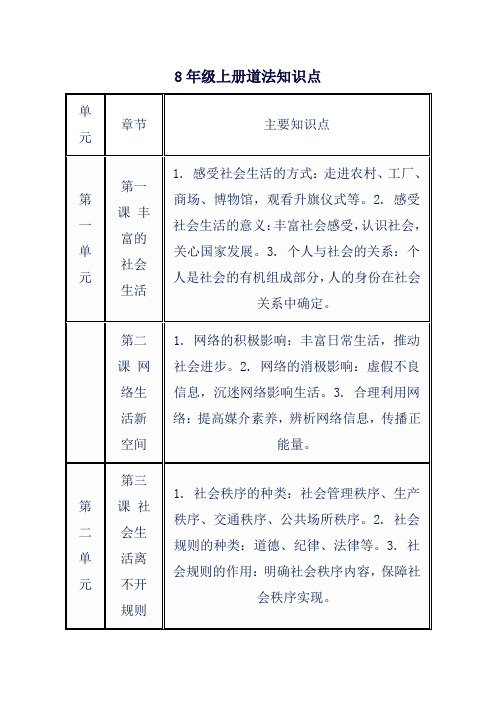 8年级上册道法知识点