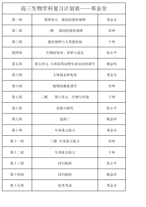 高三下学期生物复习计划