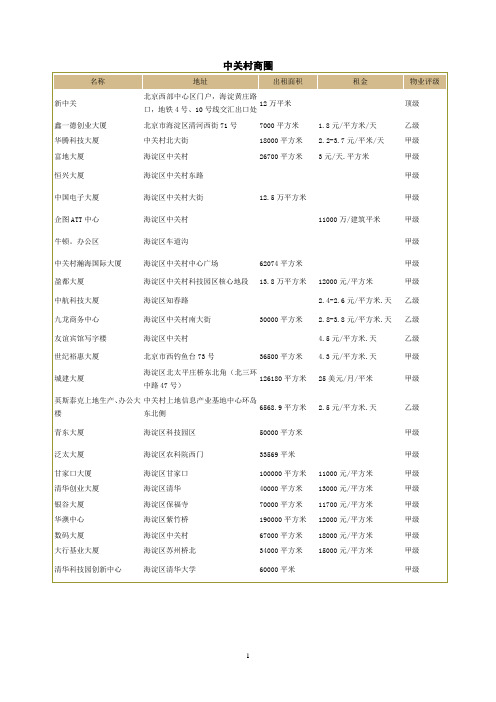 北京各商圈写字楼租金