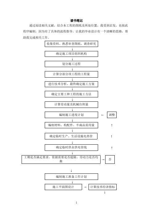 (完整版)施工组织设计读书笔记样版