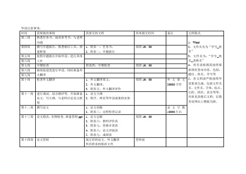 毕设注意事项