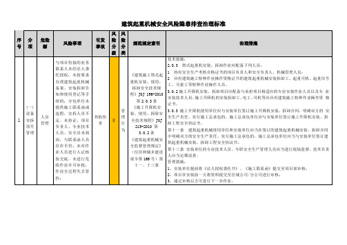 建筑起重机械安全风险隐患排查治理标准