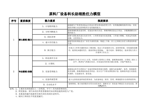 干部胜任力模型