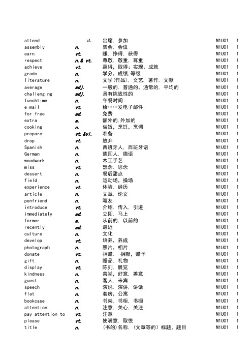 牛津高中英语必修模块1-5单词表