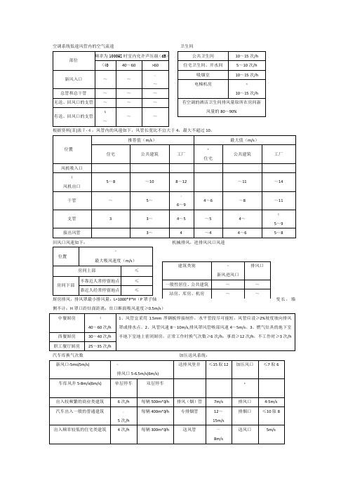 风口风速表