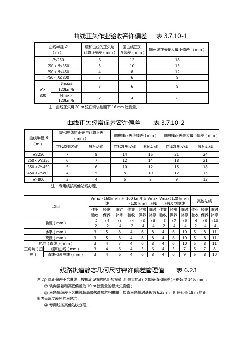 线路轨道静态几何尺寸容许偏差管理值