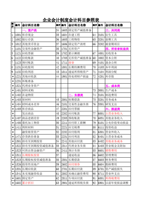 2013《企业会计制度》科目对照表