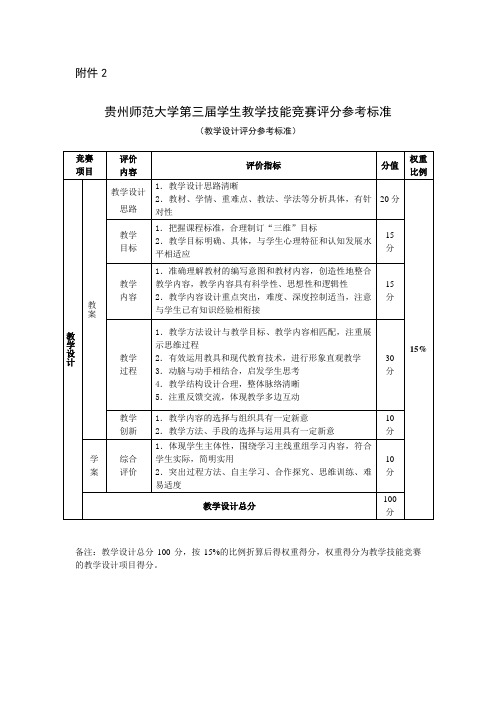 贵州师范大学第三届学生教学技能竞赛评分参考标准