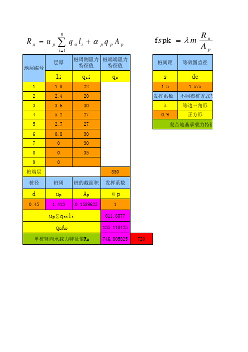 CFG桩复合地基承载力计算公式