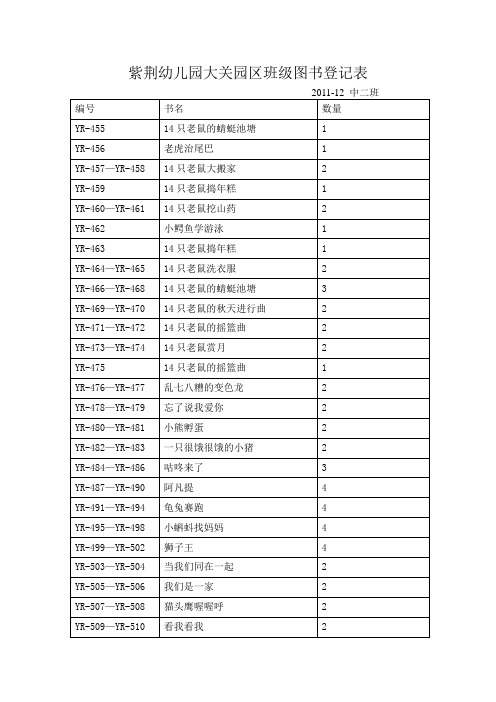 紫荆幼儿园大关园区班级图书登记表  中二班 编号 书名 数量