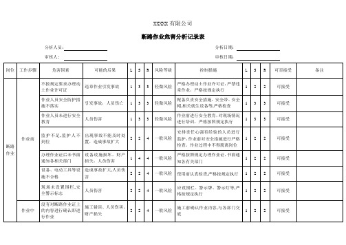 断路作业危害分析记录表-风险识别及评价