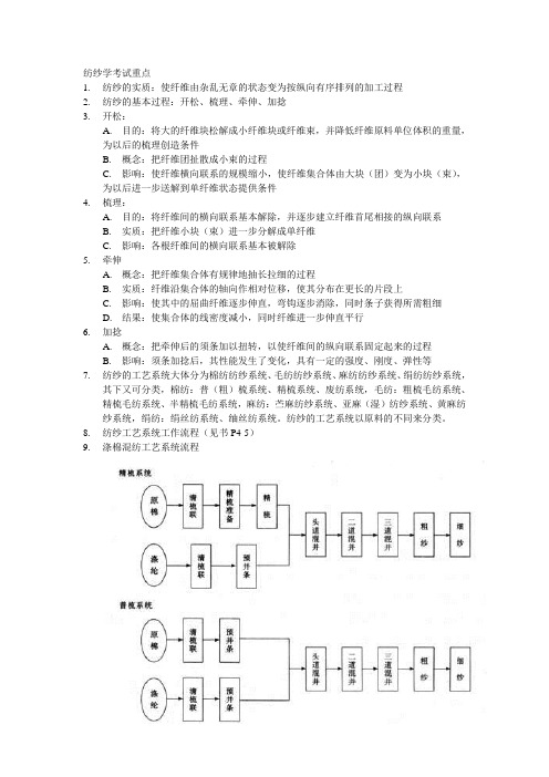 纺纱学考试重点(精简版)