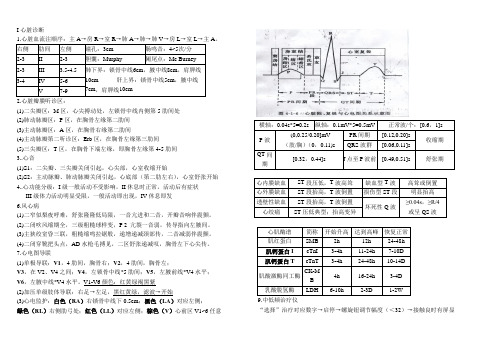 病案书写模板规范