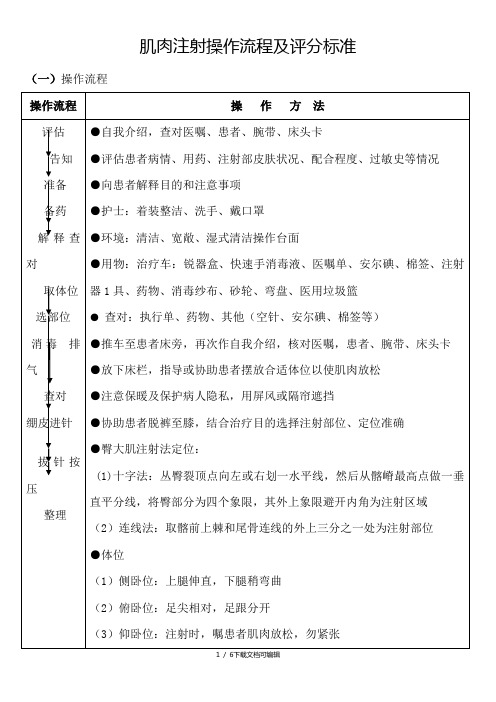 肌肉注射操作流程及评分标准