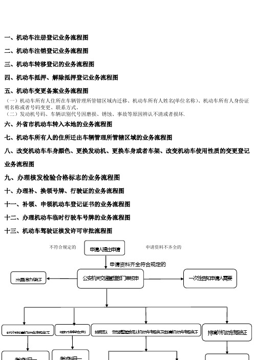 机动车注册登记业务流程图