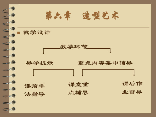 艺术学概论造型艺术