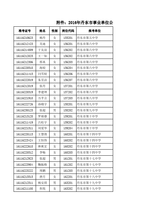 1461038340677附件：教师岗位体检名单xls