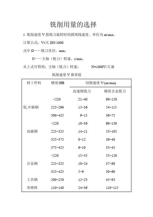 切削参数表(铣刀)